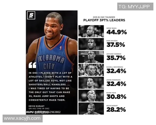 NBA球员关键时刻得分能力及数据深度解析与表现比较研究 NBA球员关键时刻得分能力及数据深度解析与表现比较研究