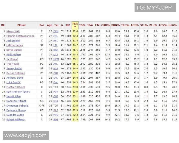 NBA球队进攻效率排行榜分析与提升策略探讨