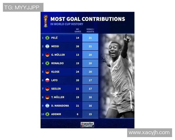 世界杯历史进球榜最新出炉梅西排名第几引发球迷热议