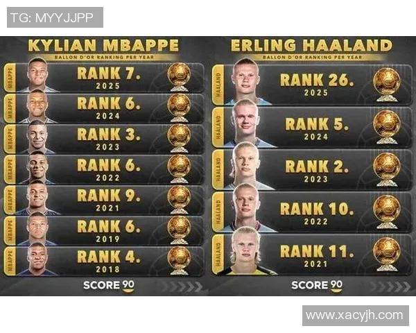 哈兰德冲击金球奖全方位数据分析与表现对比