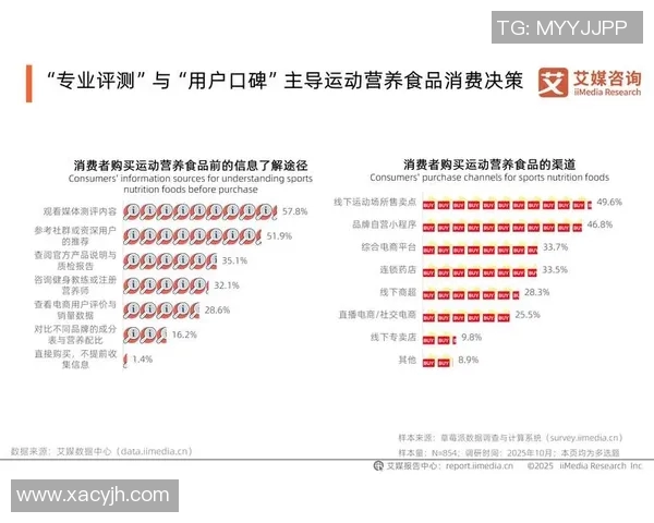 体育直播流行趋势报告