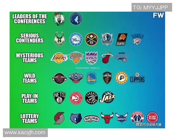 NBA赛季球队管理层决策及球队表现关系