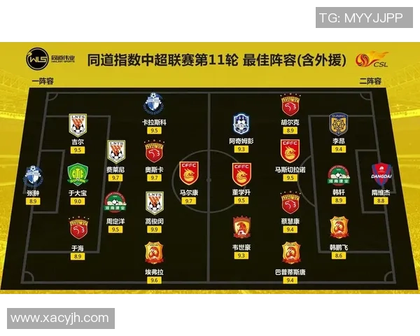 中超外援表现点评及赛季最佳阵容预测 中超外援表现点评及赛季最佳阵容预测
