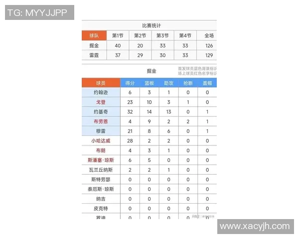 约基奇冲击金球奖之路 数据全面对比分析与前景展望 约基奇冲击金球奖之路 数据全面对比分析与前景展望